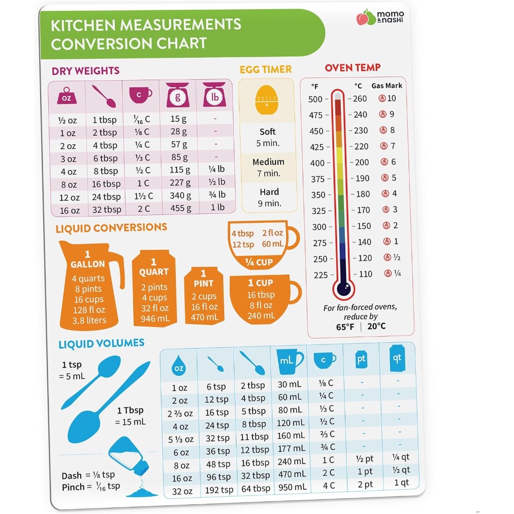 Kitchen Baking Essentials - Küchen-Messumrechnungstabelle, Magnet zum Backen und Kochen,